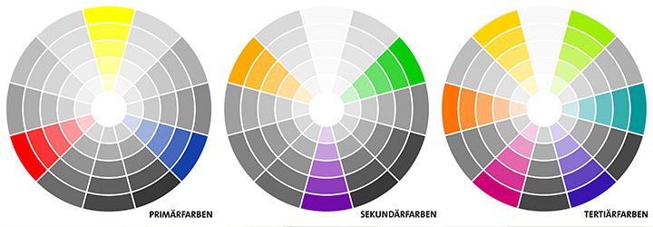 Farbkreis_Primaer-Sekundaer-Tertiaerfarben